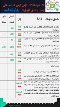 5-ئاينىڭ 13-كۈنى ئېلان قىلىندىغان مۇھىم سانلىق ئۇچۇرلار 