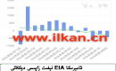 EIA نېفىت زاپاس مىقدارى ئۆزگىرىشى