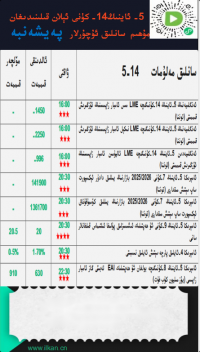 5-ئاينىڭ 14-كۈنى ئېلان قىلىندىغان مۇھىم سانلىق ئۇچۇرلار 