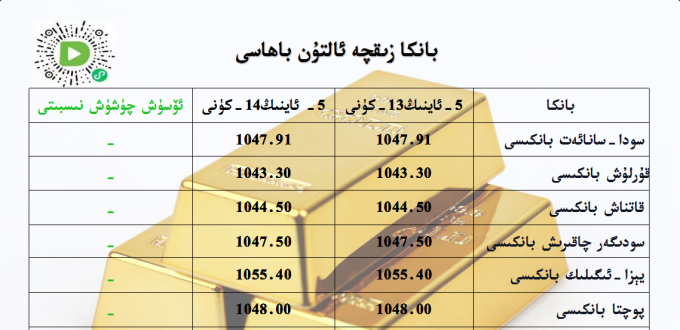 بانكا زىقچە ئالتۇن باھاسى