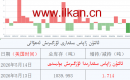 ئالتۇن زاپاس مىقدارى ئۆزگىرىش ئەھۋالى