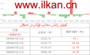 كۈمۈش زاپاس مىقدارى ئۆزگىرىش ئەھۋالى 