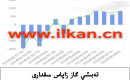 EIA تەبىئىي گاز زاپاس مىقدارى