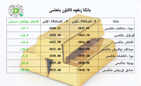 بانكا زىقچە ئالتۇن باھاسى