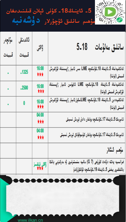 5-ئاينىڭ 18-كۈنى ئېلان قىلىندىغان مۇھىم سانلىق ئۇچۇرلار 