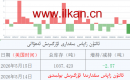 ئالتۇن زاپاس مىقدارى ئۆزگىرىش ئەھۋالى