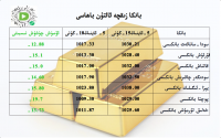 بانكا زىقچە ئالتۇن باھاسى