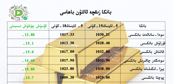 بانكا زىقچە ئالتۇن باھاسى