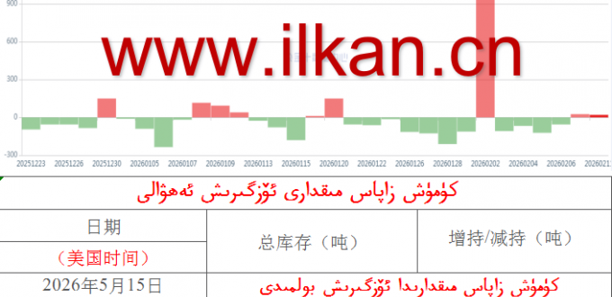 كۈمۈش زاپاس مىقدارى ئۆزگىرىش ئەھۋالى 