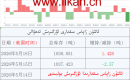 ئالتۇن زاپاس مىقدارى ئۆزگىرىش ئەھۋالى
