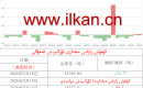 كۈمۈش زاپاس مىقدارى ئۆزگىرىش ئەھۋالى 