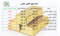 بانكا زىقچە ئالتۇن باھاسى