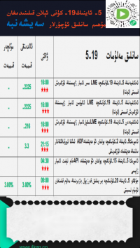 5-ئاينىڭ 19-كۈنى ئېلان قىلىندىغان مۇھىم سانلىق ئۇچۇرلار 