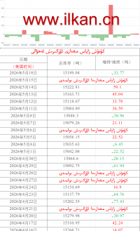 كۈمۈش زاپاس مىقدارى ئۆزگىرىش ئەھۋالى 
