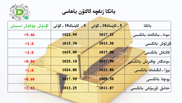 بانكا زىقچە ئالتۇن باھاسى