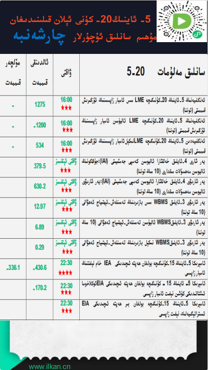5-ئاينىڭ 20-كۈنى ئېلان قىلىندىغان مۇھىم سانلىق ئۇچۇرلار 