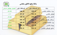 بانكا زىقچە ئالتۇن باھاسى