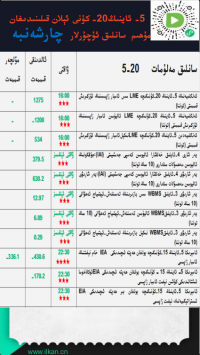 5-ئاينىڭ 20-كۈنى ئېلان قىلىندىغان مۇھىم سانلىق ئۇچۇرلار 