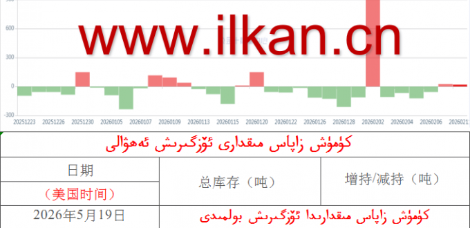 كۈمۈش زاپاس مىقدارى ئۆزگىرىش ئەھۋالى 