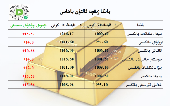بانكا زىقچە ئالتۇن باھاسى