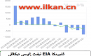 EIA نېفىت زاپاس مىقدارى ئۆزگىرىشى