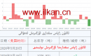 ئالتۇن زاپاس مىقدارى ئۆزگىرىش ئەھۋالى