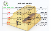 بانكا زىقچە ئالتۇن باھاسى