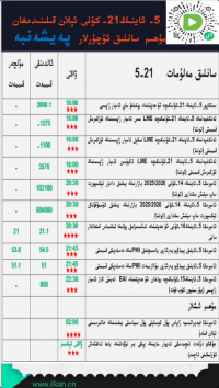 5-ئاينىڭ 21-كۈنى ئېلان قىلىندىغان مۇھىم سانلىق ئۇچۇرلار 