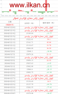 كۈمۈش زاپاس مىقدارى ئۆزگىرىش ئەھۋالى 