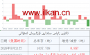 ئالتۇن زاپاس مىقدارى ئۆزگىرىش ئەھۋالى