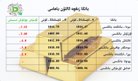 بانكا زىقچە ئالتۇن باھاسى