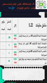 5-ئاينىڭ 22-كۈنى ئېلان قىلىندىغان مۇھىم سانلىق ئۇچۇرلار 