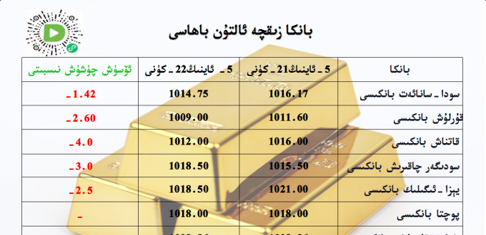 بانكا زىقچە ئالتۇن باھاسى