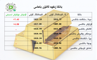 بانكا زىقچە ئالتۇن باھاسى