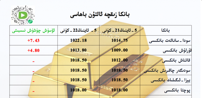 بانكا زىقچە ئالتۇن باھاسى
