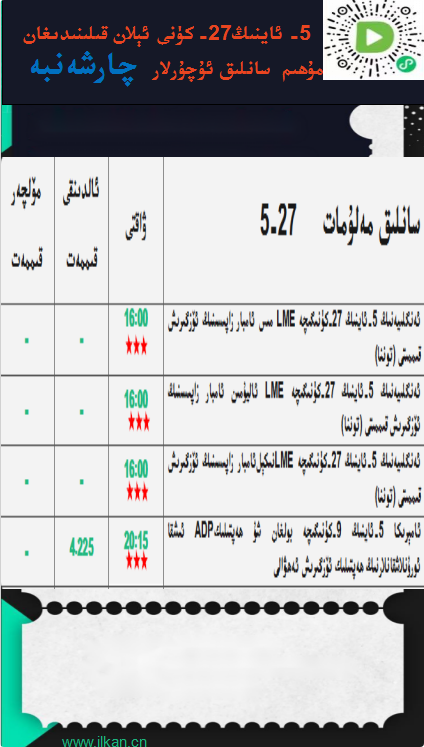 5-ئاينىڭ 27-كۈنى ئېلان قىلىندىغان مۇھىم سانلىق ئۇچۇرلار 