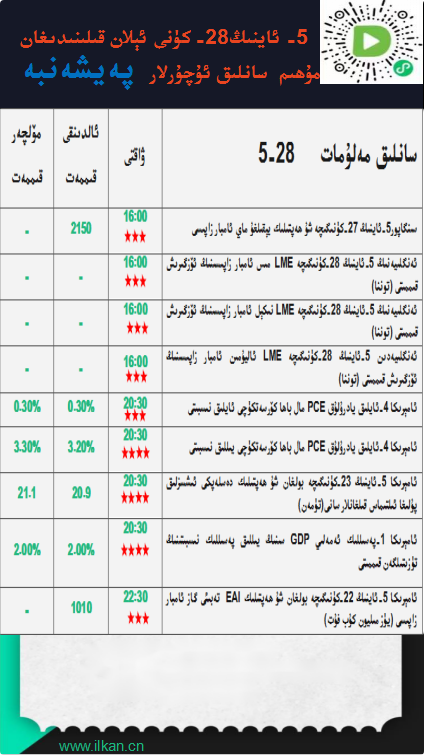 5-ئاينىڭ 28-كۈنى ئېلان قىلىندىغان مۇھىم سانلىق ئۇچۇرلار 