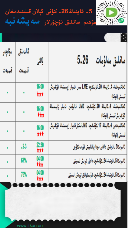 5-ئاينىڭ 26-كۈنى ئېلان قىلىندىغان مۇھىم سانلىق ئۇچۇرلار 