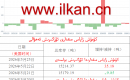 كۈمۈش زاپاس مىقدارى ئۆزگىرىش ئەھۋالى 
