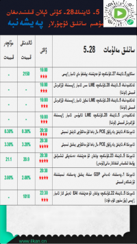 5-ئاينىڭ 28-كۈنى ئېلان قىلىندىغان مۇھىم سانلىق ئۇچۇرلار 