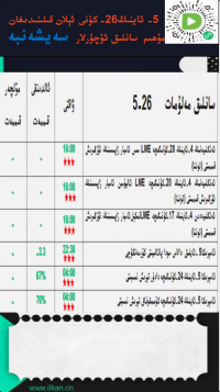 5-ئاينىڭ 26-كۈنى ئېلان قىلىندىغان مۇھىم سانلىق ئۇچۇرلار 