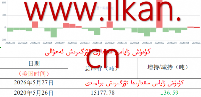  كۈمۈش زاپاس مىقدارى ئۆزگىرىش ئەھۋالى