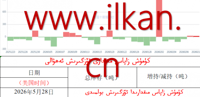  كۈمۈش زاپاس مىقدارى ئۆزگىرىش ئەھۋالى