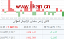 ئالتۇن زاپاس مىقدارى ئۆزگىرىش ئەھۋالى
