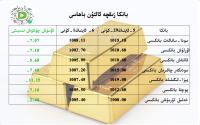 بانكا زىقچە ئالتۇن باھاسى