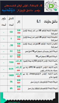 6-ئاينىڭ 1-كۈنى ئېلان قىلىندىغان مۇھىم سانلىق ئۇچۇرلار 