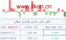 ئالتۇن زاپاس مىقدارى ئۆزگىرىش ئەھۋالى