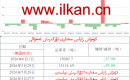 كۈمۈش زاپاس مىقدارى ئۆزگىرىش ئەھۋالى 