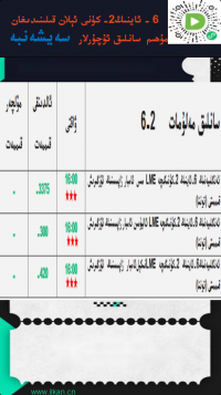 6-ئاينىڭ 2-كۈنى ئېلان قىلىندىغان مۇھىم سانلىق ئۇچۇرلار 