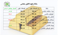 بانكا زىقچە ئالتۇن باھاسى